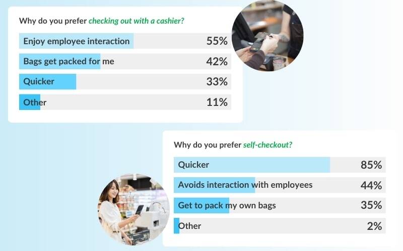 checking-with-a-cashier-or-self-checkout