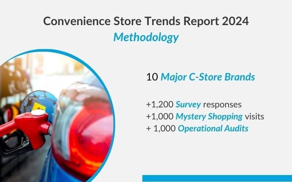 Convenience store trends report 2024
methodology