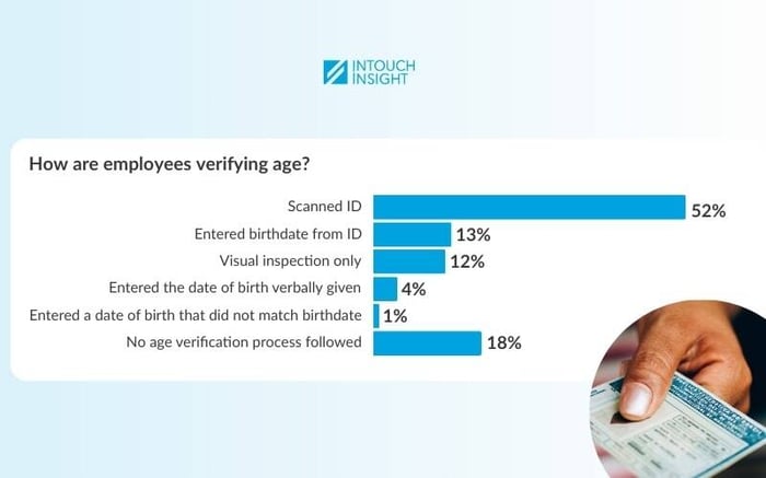 How employees are verifying age