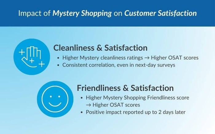 impact-of-mystery-shopping-on-customer-feedback-survey