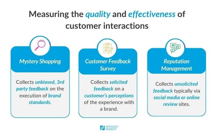Measuring the quality and effectiveness of customer interactions