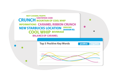 Sentiment word cloud by Intouch's CX platform