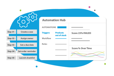 Automation hub by Intouch CX Platform