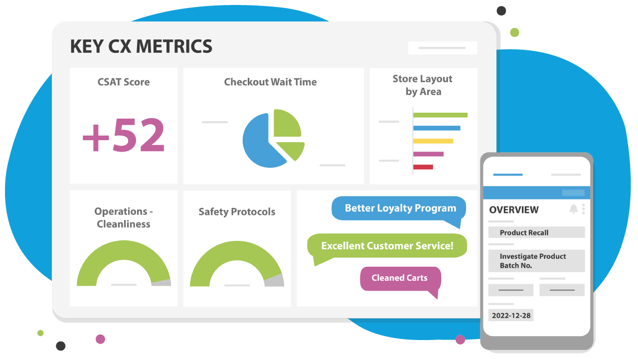 A holistic CX dashboard for all your programs 