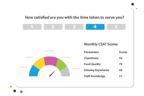 Measure customer satisfaction with ease.