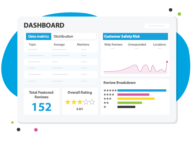 Reputation management dashboard