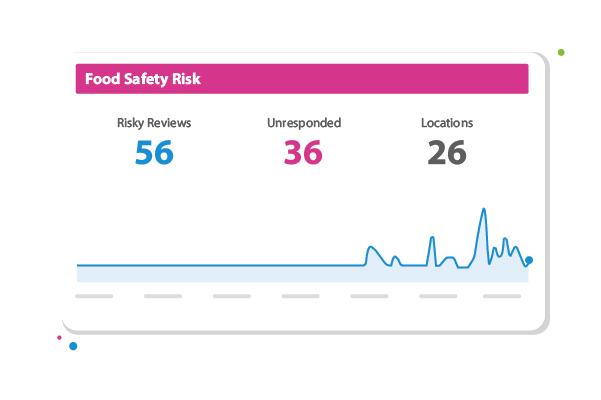 Use advanced AI to flag risky incidents so you can avert emerging crisis.