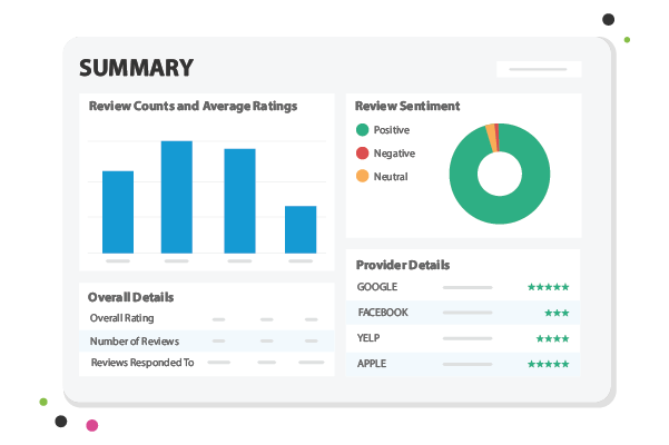 Get all reputation data under one roof with rich visualization and analytics.