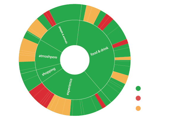 Monitor sentiments across the web using Pulse AI.